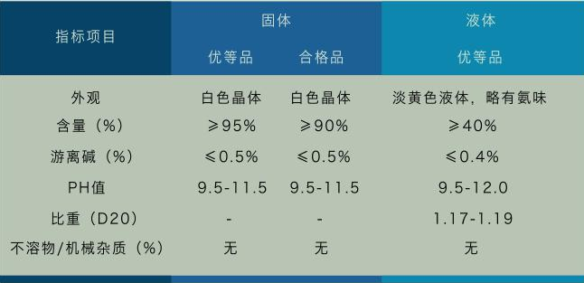 株洲化工产品,株洲水处理药剂,株洲选矿药剂,硫酸铜购买